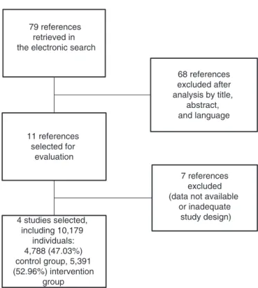 Table 1 – Inclusion criteria according to PICO strategy.
