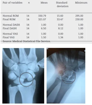 Fig. 8 – Pre- and postoperative radiographic views that demonstrate the maintenance of SL gap reduction.