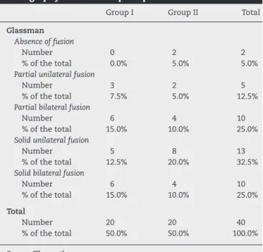 Table 3 – Classification of the lumbosacral radiograph on the first postoperative month.