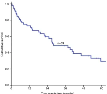 Fig. 2 – EFS curve of patients with EFTs treated at Barretos Cancer Hospital, 2003–2010.