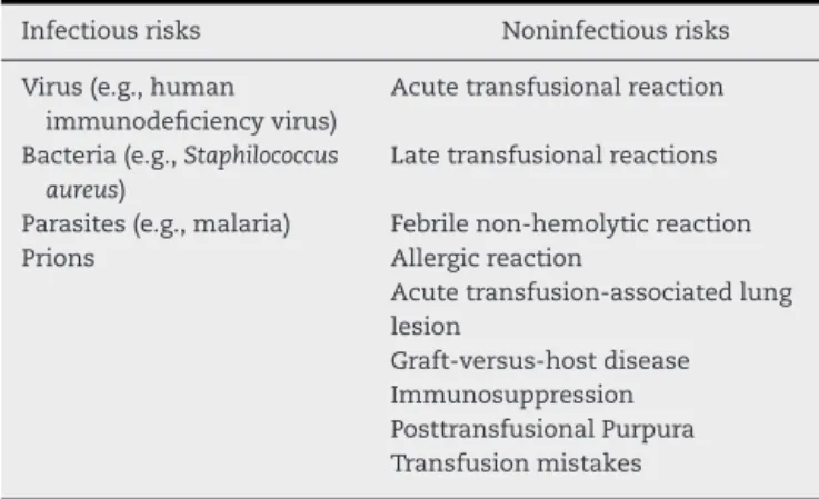 Table 1 – Infectious and noninfectious risks associated to homologous blood transfusions