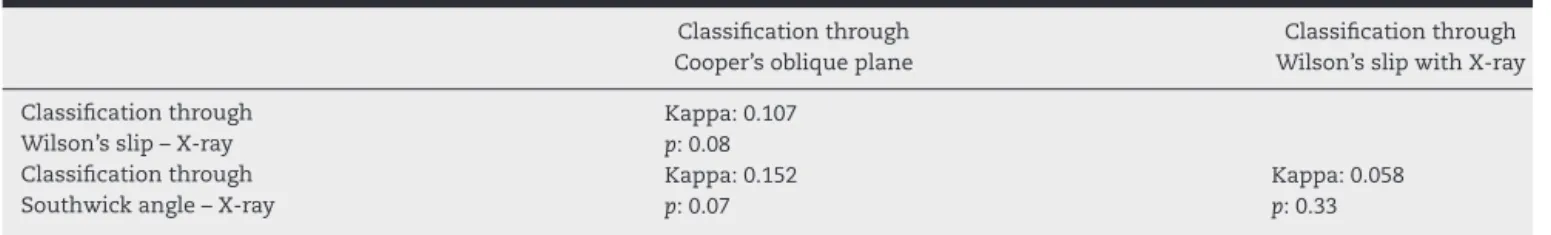 Table 6 – Concordance between different classifications.