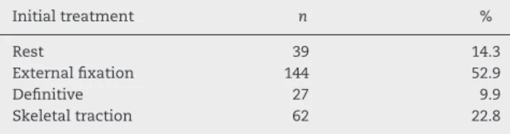 Table 2 – Distribution of patients by age group.