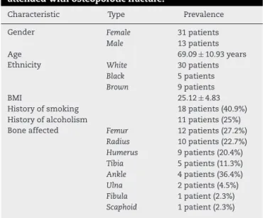 Table 1 shows the main characteristics of the sample of the 44 patients studied, 31 females and 13 males