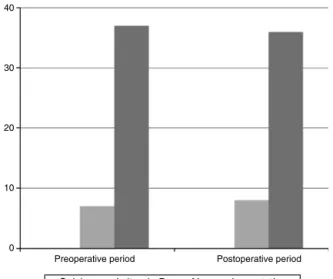 Fig. 5 – Graphic comparing quality of life by the SF36 before the fracture and after 16 weeks.