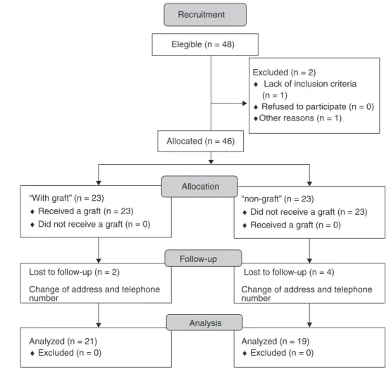 Fig. 1 – Study consort flowchart.
