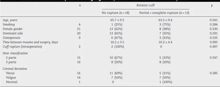 Table 2 – Results of ultrasound examination for evaluation of rotator cuff tendons and the long head of the biceps tendon.