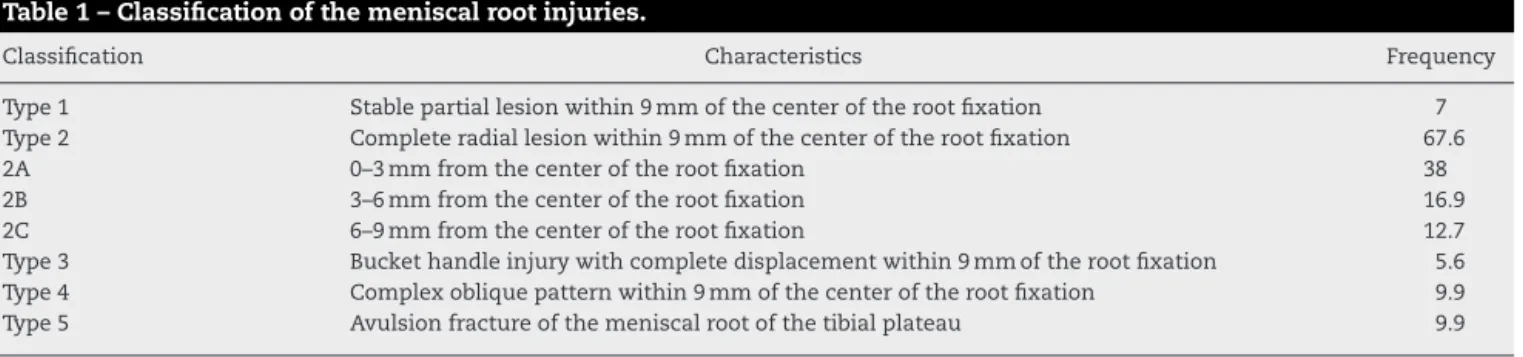 Table 1 – Classification of the meniscal root injuries.