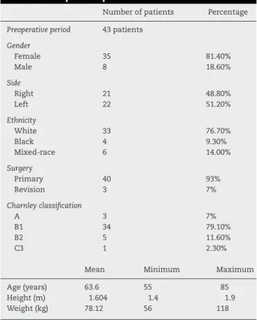 Table 1 – Preoperative patient data.