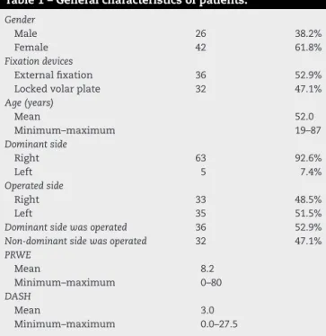 Table 3 presents the radiographic measurements made on the affected and contralateral side, as well as the difference between them.