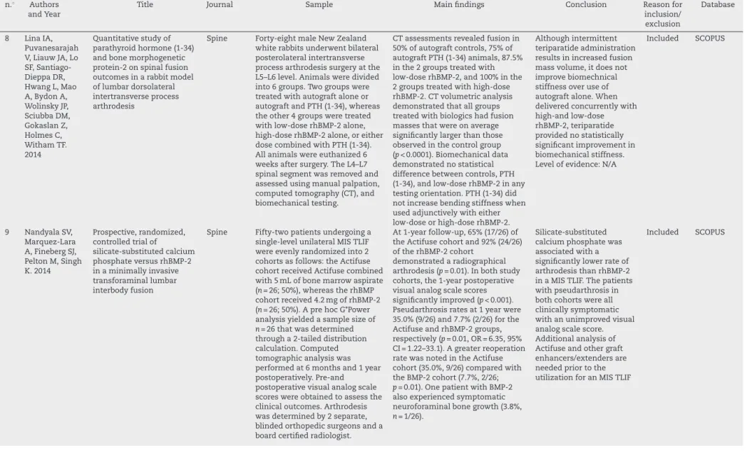 Table 1 – ( Continued ) n. ◦ Authors
