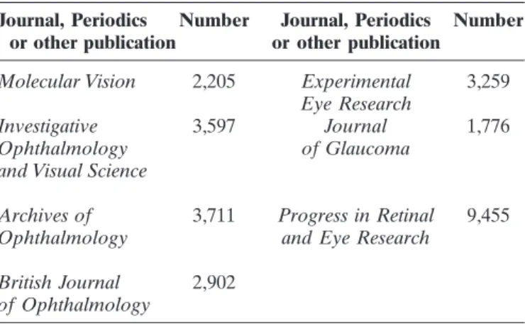 Table 6 shows the list of institutions that published studies on the topic and their number of publications.
