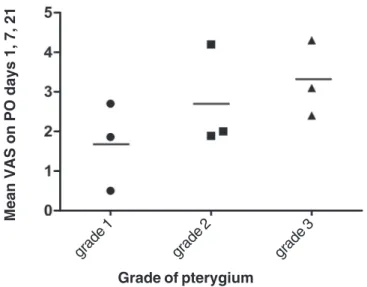 Figura  3:  Aesthetic appearance preoperatively and on postoperative day 21.