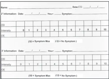 Figure 2: Sheet where patients recorded the intensity of symptoms on postoperative days 2 and 3.