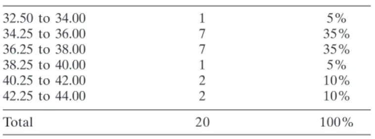 Figure 1: Axial length
