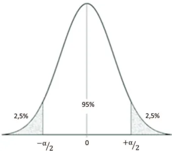 Figure 7. Dot-plot and box-plot charts of logistic regression (LR) created from Kmax and CT, and an ROC curve nearest to the upper left corner (normal: n=114, keratoconus: n=44).