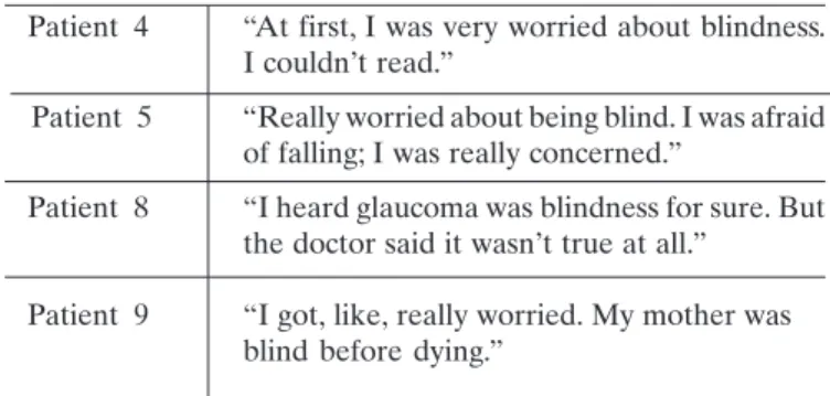 Table 4 shows examples of speeches about the patients’