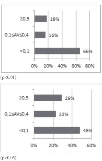 Figure 3. Distribution of severe ocular trauma treated at Faculdade de Medicina de Botucatu according to profession