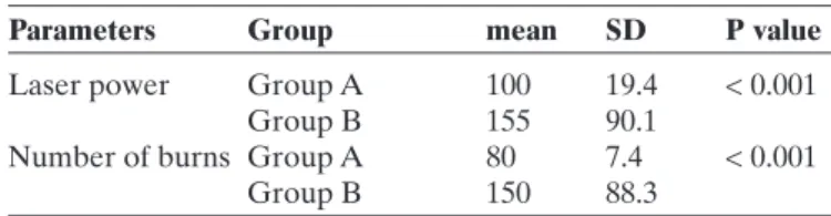 Table  showing different power and number   of burns used in two groups