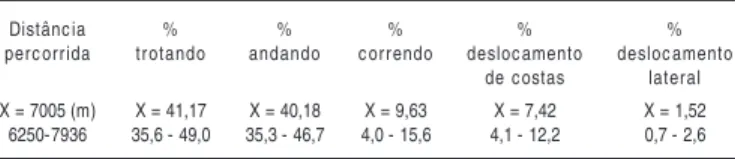 Tabela 1 - Classificação e distribuição percentual da amostra