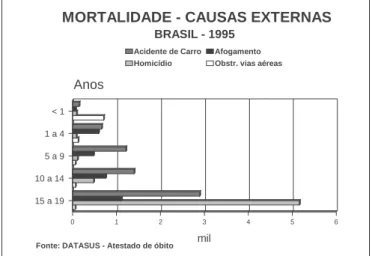 Gráfico 5 – Mortalidade absoluta e relativa (óbitos/100.000) nos mu- mu-nicípios do Estado do Rio de Janeiro 5