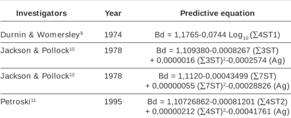 Table 4 presents values for relative body fat estimated by four body density predictive equations.