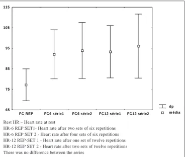 Fig. 3 – Heart rate response in continuous and intermittent exercises
