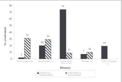 Table 1 show s the absolute and relative frequency of individuals and falls w ithin the periods observed