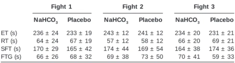 Figure 1 –   –   –   –   – Experimental outlining of the study