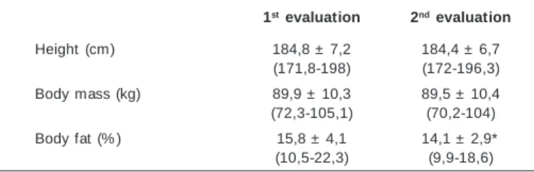 Table 5 presents the results of the variables of the back-and- back-and-forth run test