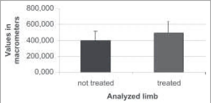 Graphic 1 – Comparison betw een the obtained values in the histological analysis of the thickness of the plates on the not-treated side and treated side