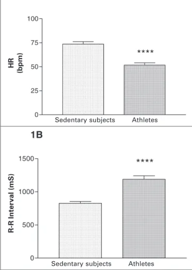 Figure 1 – Designing of intervals in the time scale (s) with n = 12 seconds and m = 15 seconds, with a 3-second overlap