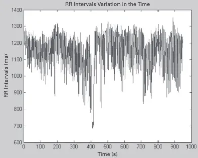 Figure 3 – R-R intervals variation in athlete individual timeRR Intervals Variation in the Time