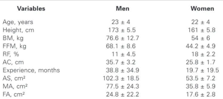 Table 3 presents the coefficients of partial correlation between the anthropometric variables (independent) and the 1RM workload (dependent variable)