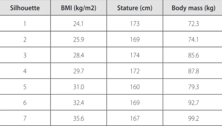 Table 1. Body dimensions related to the photo silhouettes.