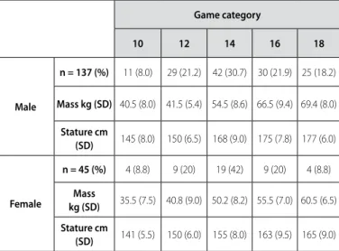 Table 2 shows the HS mean and standard deviation in the two  different guidelines divided by category