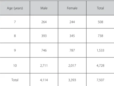 Table 1. Distribution of the total sample according to sex and age.