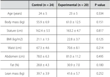 Table 1. Mean values of the individual characteristics of the control and  experimental  groups.