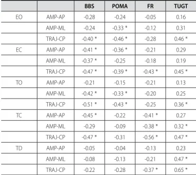 Table 2. Correlation between the field tests and the force platform tests.  