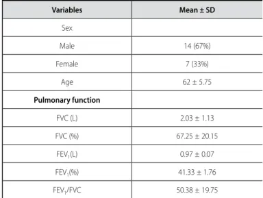 Table 2 describes the physiological variables measured in the  beginning and end of the TC6’ and SCT