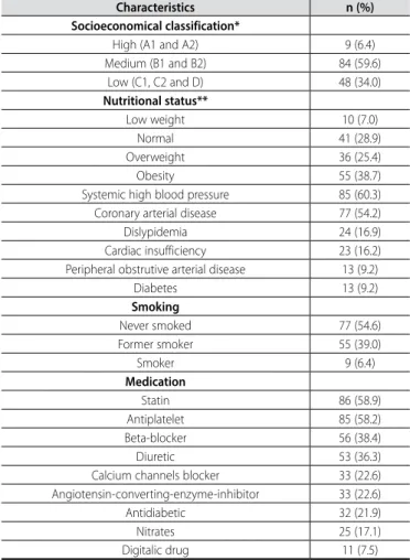 Table 1. Socioeconomical and clinical characterization. 
