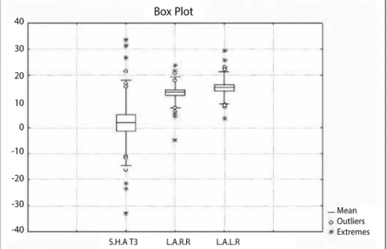 Table 1. Results of the posture assessment performed with the SAPO software.