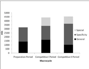 Table 3. Measures of linear association between all the analyzed variables.