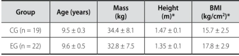Table 1. Mean (± standard deviation) of age, body mass, height and body mass index  (BMI) of the control group (CG) and experimental group (EG).
