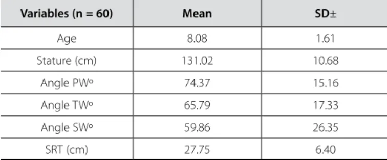 Table 1. Mean and standard deviation of age, stature, angles and sit and reach  test (SRT)