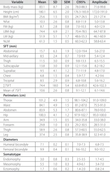 Table 1. Anthropometric characteristics of Brazilian Jiu-Jitsu athletes (n = 11).