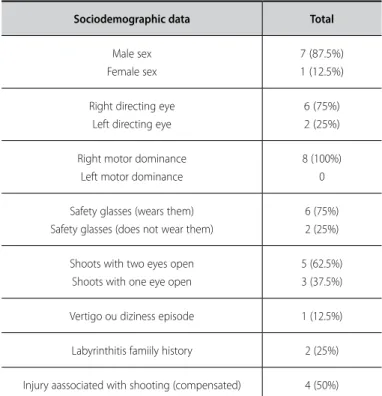 Table 1. Sociodemographic characterization of the sample. 