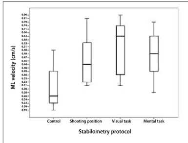 Table 3. Description of the results of QMS by the SVNC.