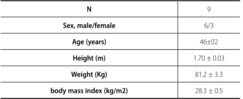 Table 1. Sample’s characteristics.