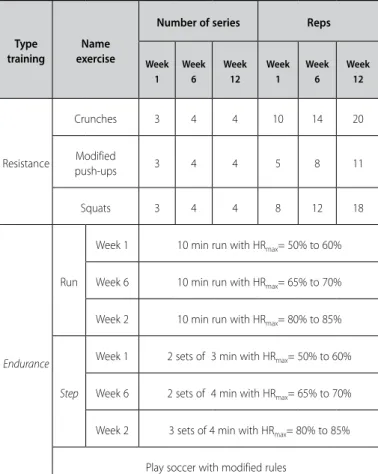 Table 2. Body composition, adiponectin and baseline physical fitness after training and  detraining data in the control and experimental groups (mean ± SD).